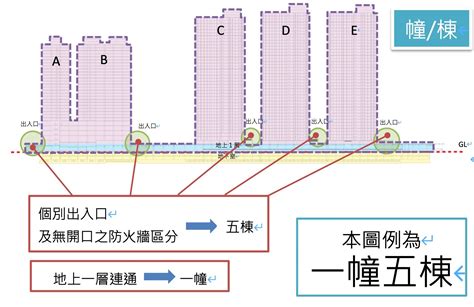 2幢2棟